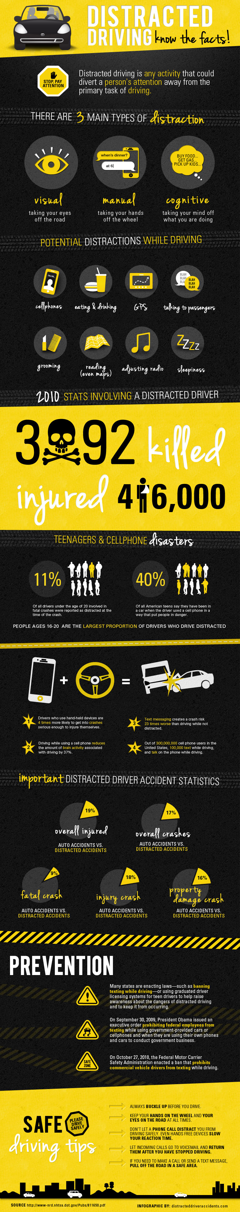 texting while driving risk vs undistracted