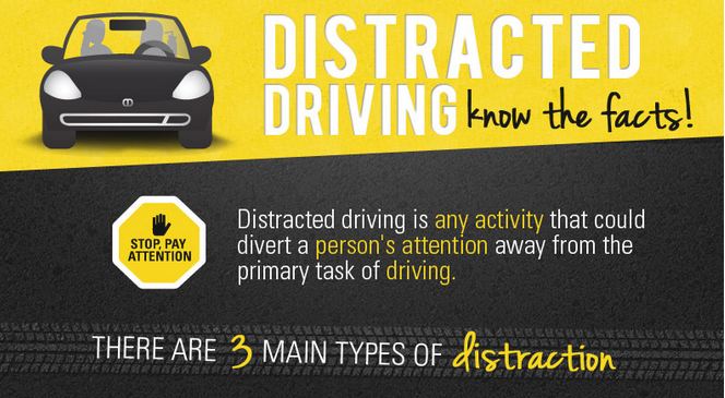 Distracted Driving Infographic | Texting And Driving Graphic