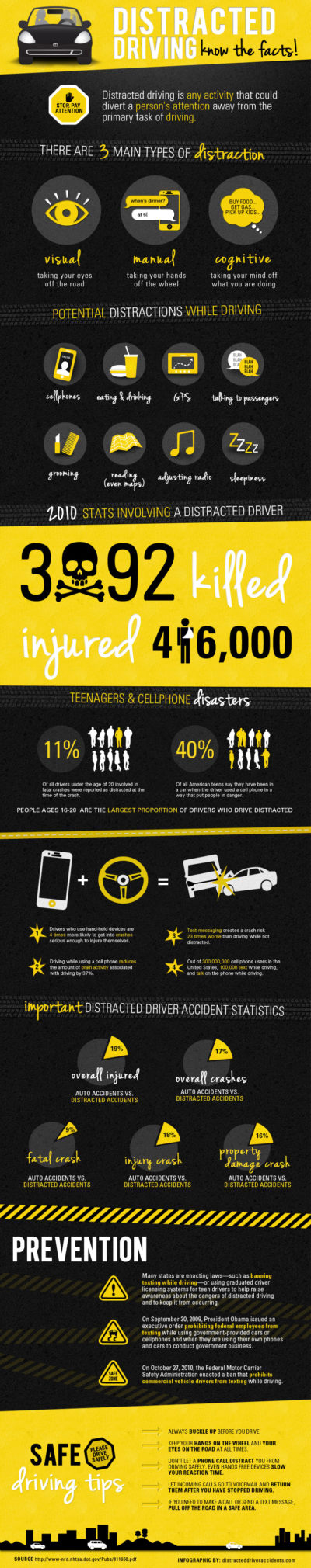 Dangers of Distracted Driving (Infographic) | Distracted Driver Accidents