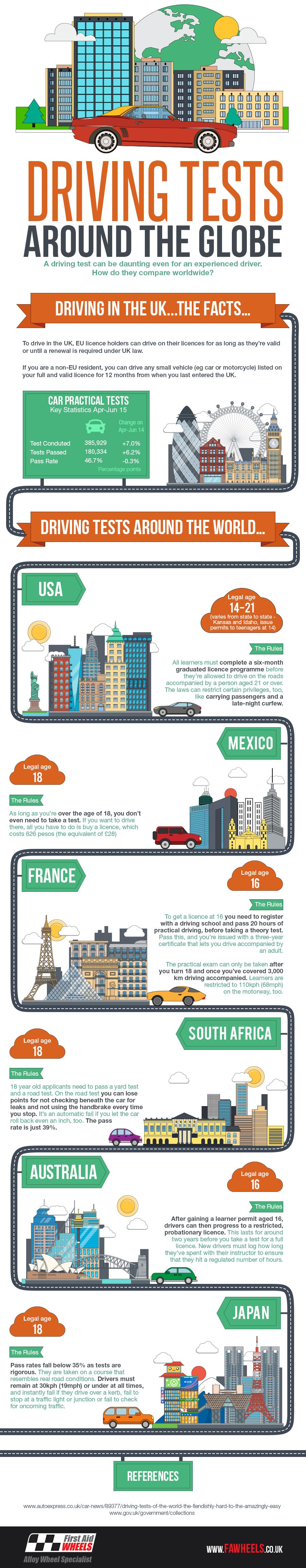Driving-Tests-Around-The-World-Infographic