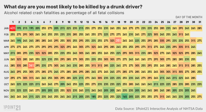 Alcohol Related Crashes By Day