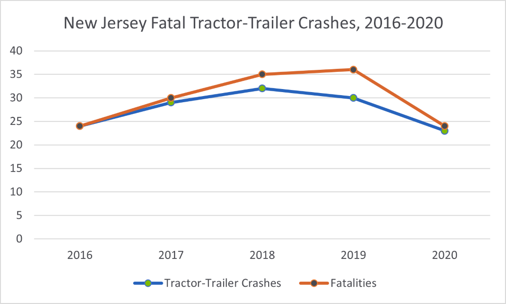 New Jersey Fatal Truck Crashes