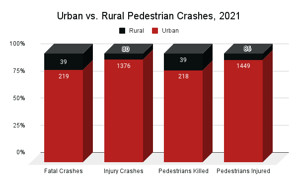 Arizona Crash Statistics